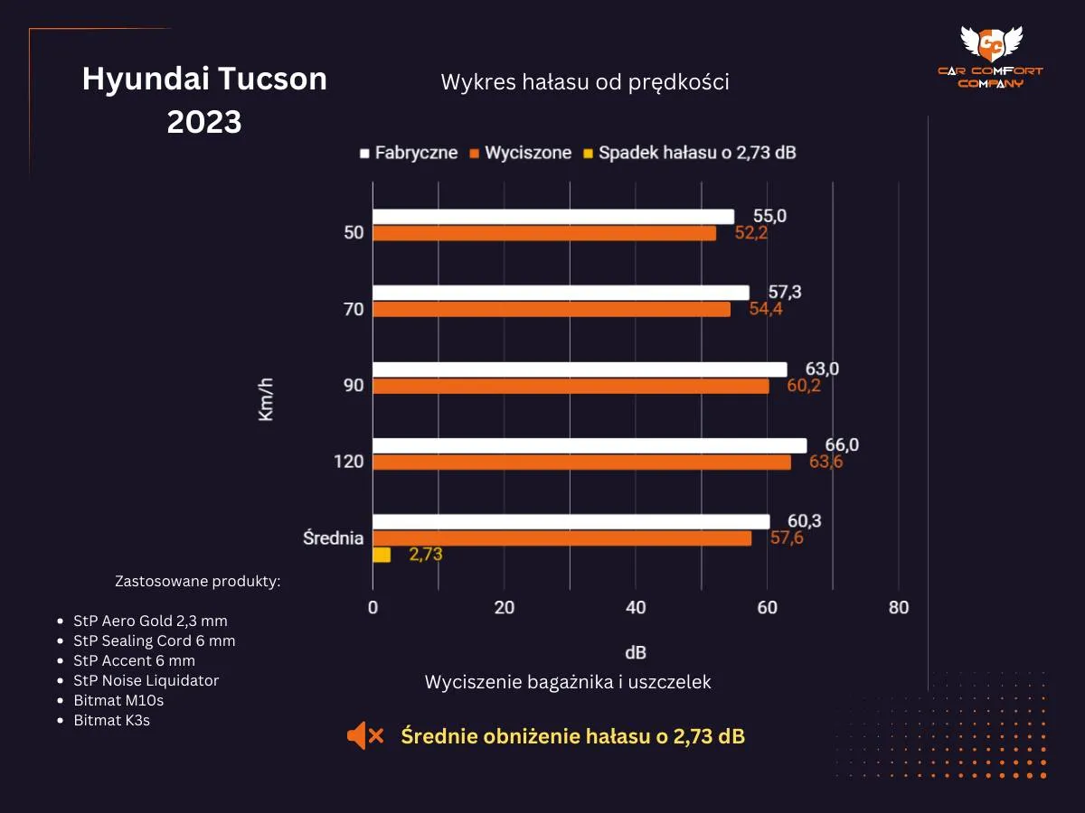 hyundai tuscon 2024 test
